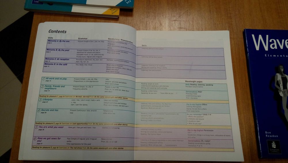Wavelength Elementary Course - Учебник и тетрадка по английски език