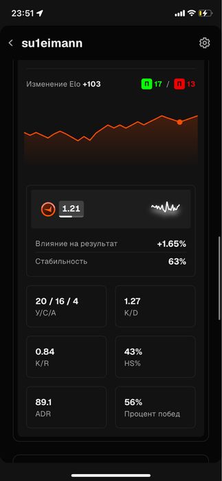 Аккаунт Faceit 10 lvl