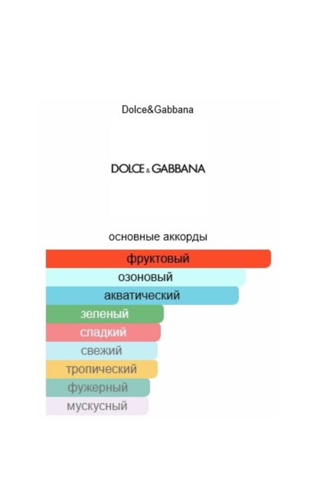 Парфюм D&G качество  люкс