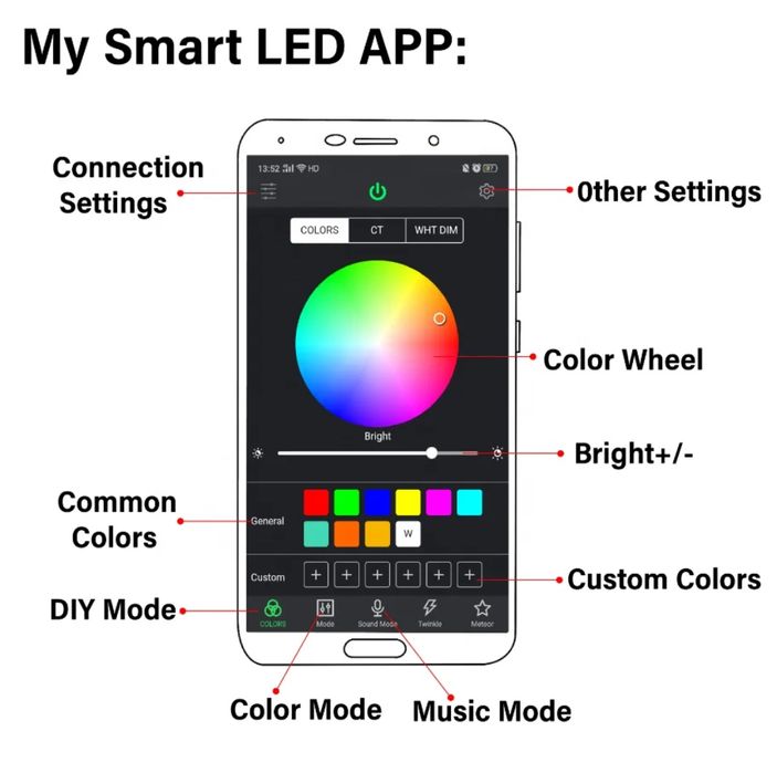 Sursa LED RGB Iluminat Ambiental Auto Modul Stelute Platon Fibra Optica Cilindru
