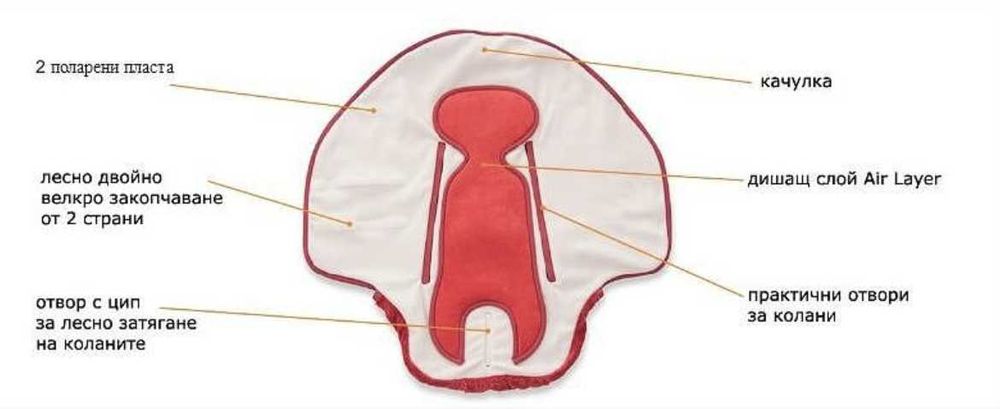 AeroMoov Air Wrapper одеало за столче за кола или количка - червено