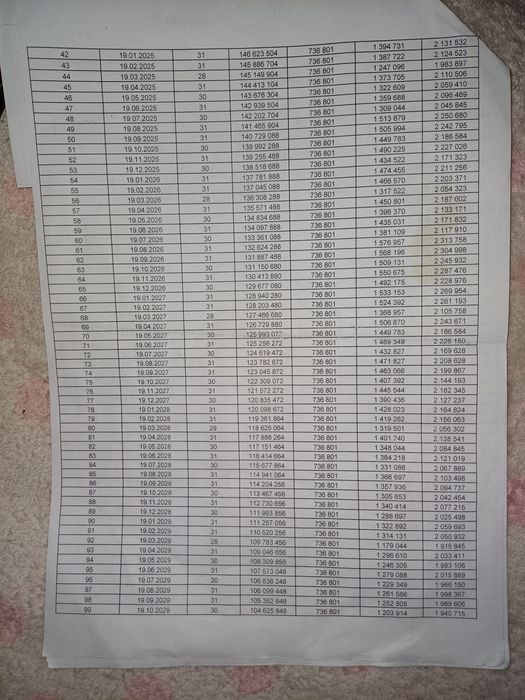 uy sotiladi kreditini davom ettirish sharti bilan