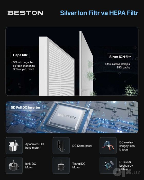 Кондиционер DC Invertor + Тен . Wi Fi. Low Voltage. Оптом и в розницу
