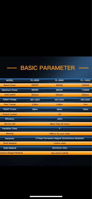 Перманентен Магнит Генератор 6 KW 220v