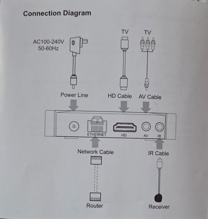 Smart TV / TV-Box TX-30Pro