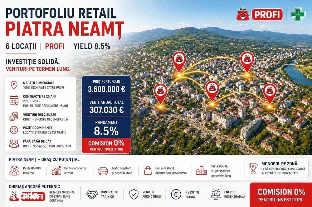 Portofoliu retail de vanzare | chirias Profi | yield 8.5% | 6 locații