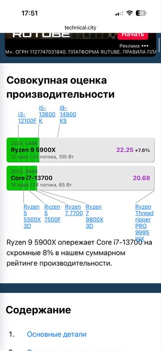 Ryzen 9 5900X | RTX 4070