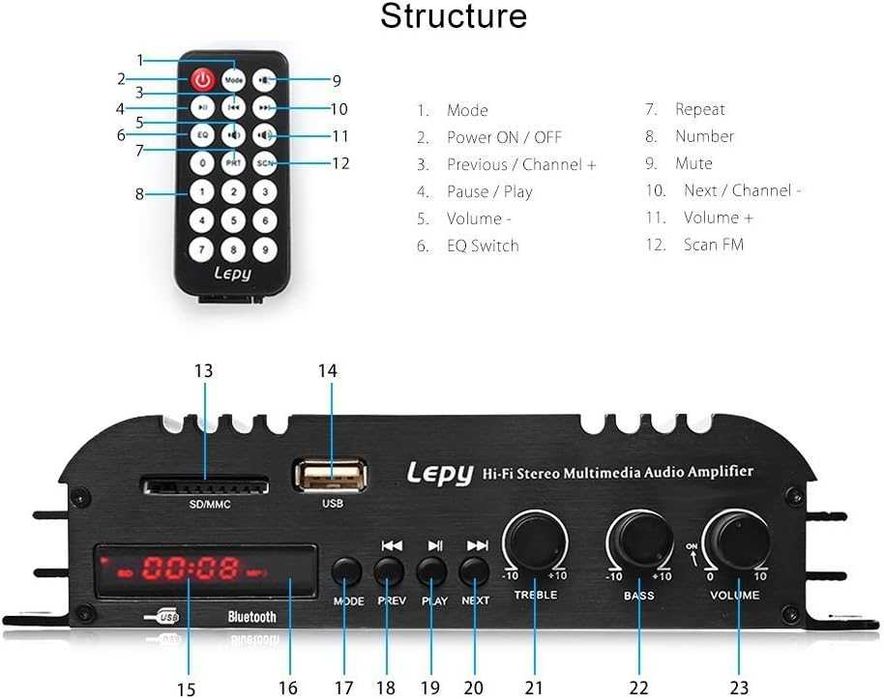 Nobsound Lepy Amplificator audio multimedia stereo Hi-Fi 4 canale,180w (45W x 4),Bluetooth,USB SD DVD CD FM MP3 telecomandă și ecran LED
