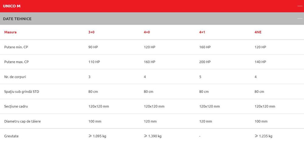 Plug reversibil Unico M 3 - Maschio Gaspardo