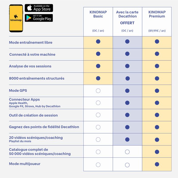 Bicicletă eliptică 500 conectată - No - produs resigilat Decathlon