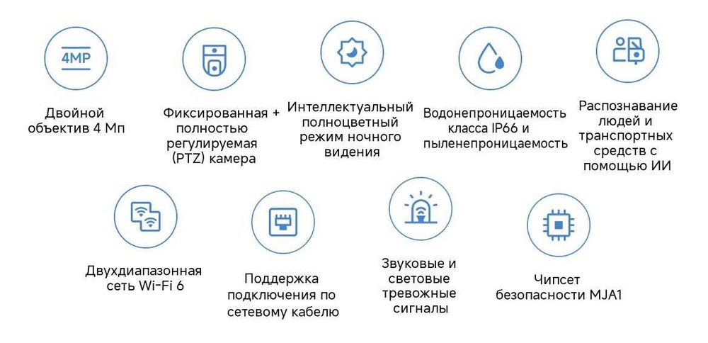 Xiaomi Outdoor Camera Cw500 Dual