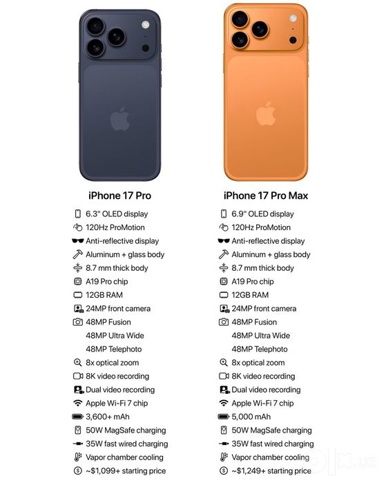 Apple iPhone 17 Pro | 17 Pro Max 256|512|1TB|2TB