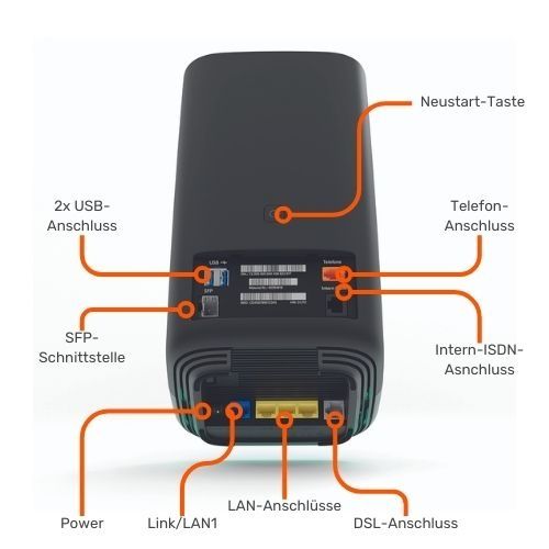 Router nou Telekom speedport pro plus WiFi 6 mesh nou pret redus 310 lei