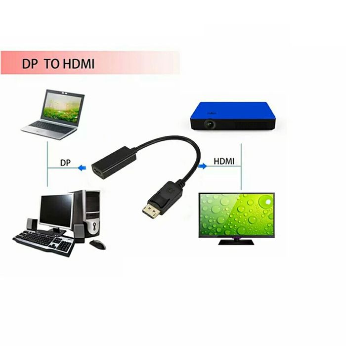 DP to HDMI адаптер mini DP PS4