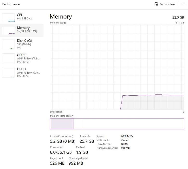Компютърна конфигурация | 7600X | 9060XT 16GB | 32GB 6000MT | 1TB NVMe