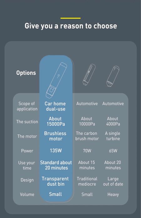 Baseus A3 135W Car Vacuum Cleaner Автомобильный пылесос 15.000PA