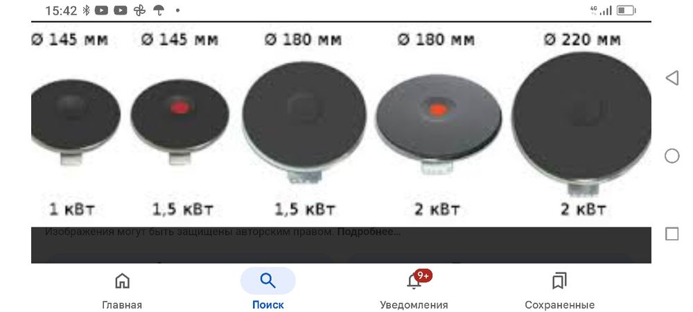 Конфорки для электрических плит.