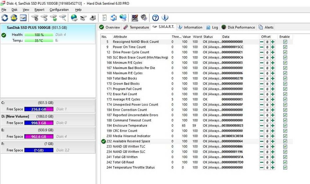 Solid-State Drive (SSD) SanDisk SSD Plus 1TB M.2 SATA B+M Key
