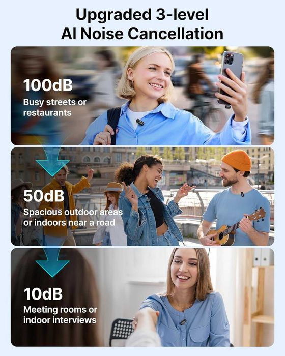 BOYA mini - Най-малките безжични микрофони (2 броя, USB-C)