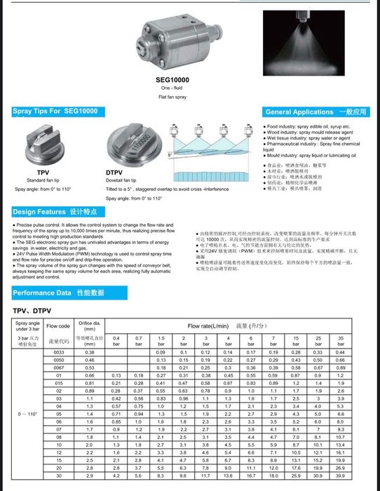 Форсунка пневматический  одна двух и трех штуцеров