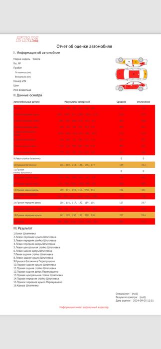 Автоподбор , кузовной ремонт, маляр.