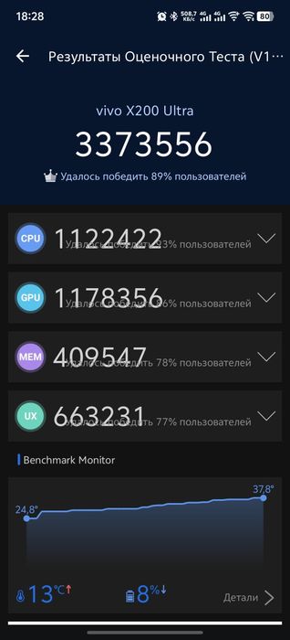 Vivo X200 Ultra 16/512gb лучший камерофон