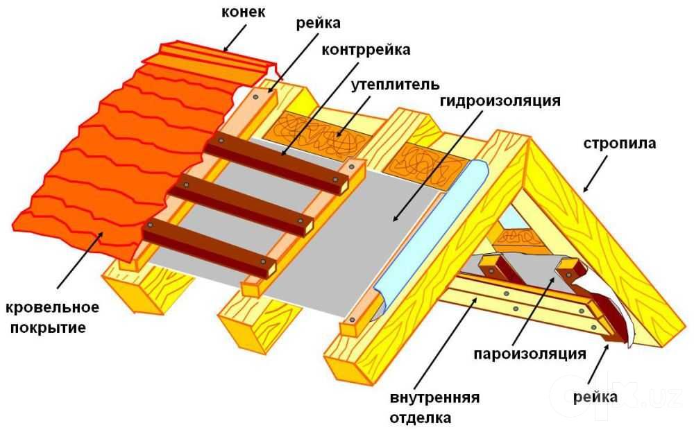 ИЗОСПАН (А,В,АМ,С,Д) МАНСАРД гидромембран пароизол НЕОМИД огнезащ ФЕРГ