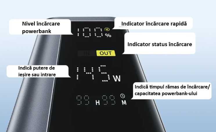 Power Bank Baseus EnerGeek 145W 20800mAh