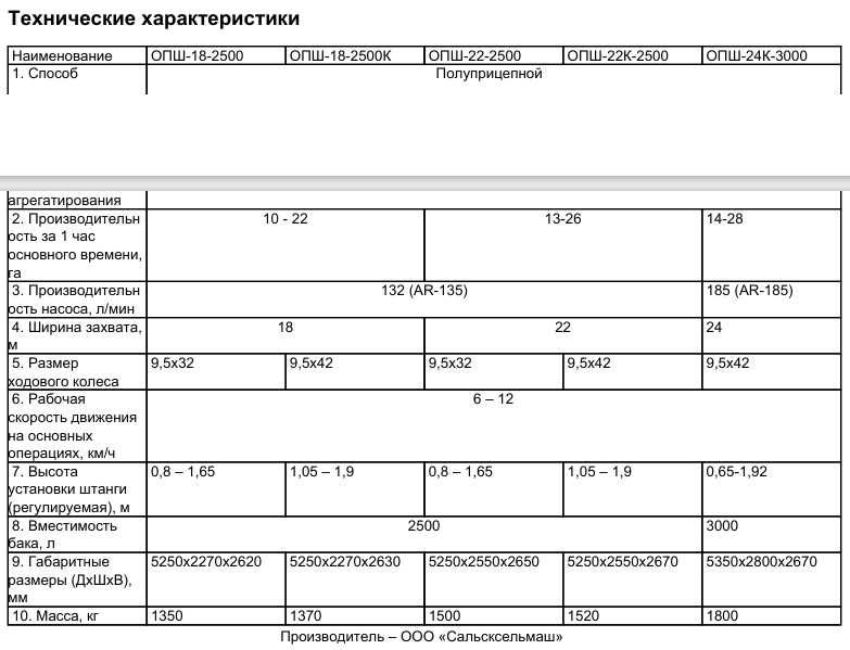 Опрыскиватель ОПШ-22-2500