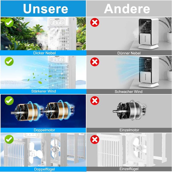 Преносим климатик 4-в-1, водно охлаждане, 1100 мл, 3 скорости, LED