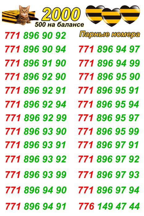 Сим карты. GSM номера Билайн От А до Я.