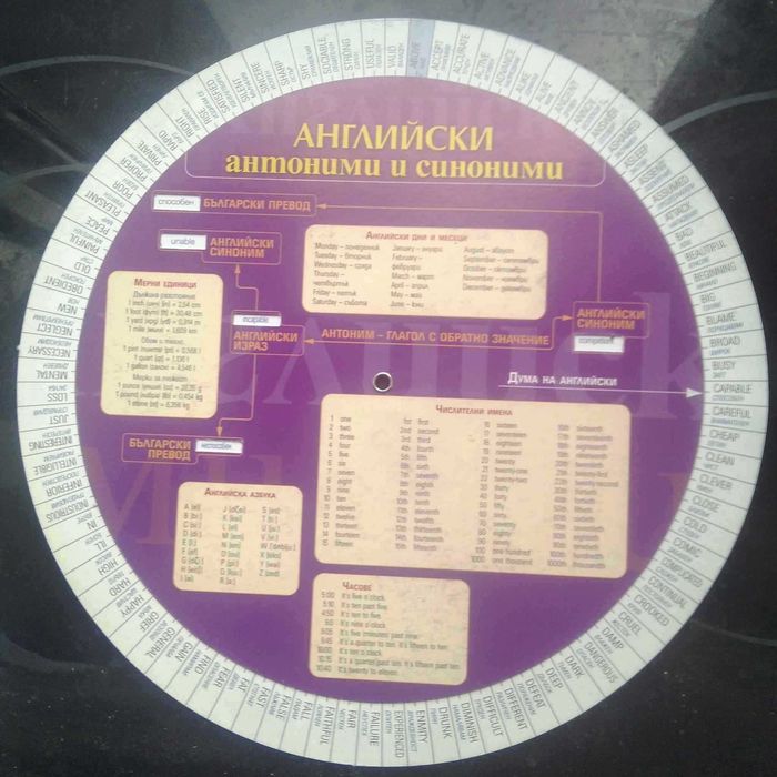 Учебници по английски