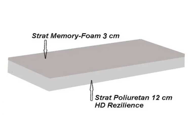 Saltea ortopedica Previ Eco Memory-Foam, 180x200x18cm, NOUA, SIGILATA