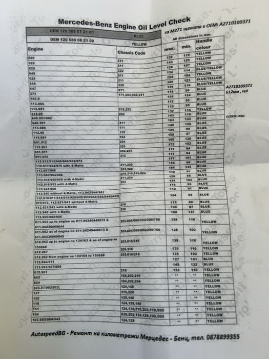 Крайни гърнета за 320 CDI + щеки за масло кутия / мотор