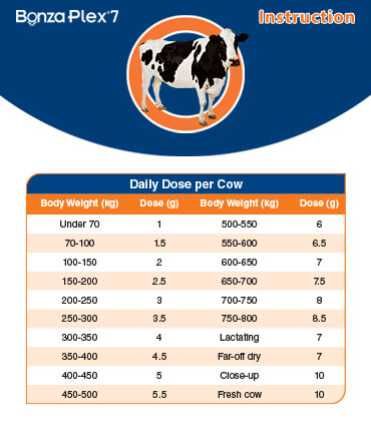 Premiks Yem Qo'shimcha Bonzaplex 7