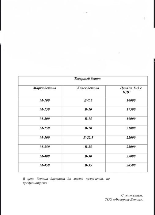 Бетон с доставкой город Конаев !