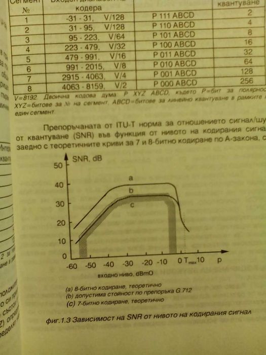 Цифрови йерархии в телекомуникациите