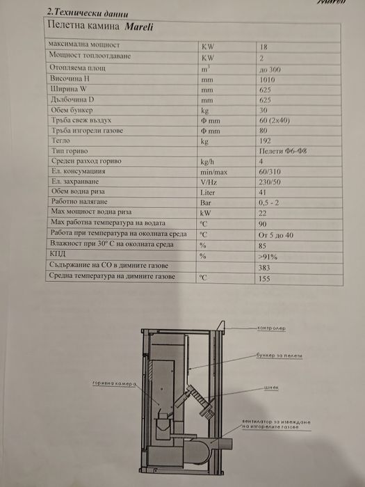 Пелетна камина Mareli 18