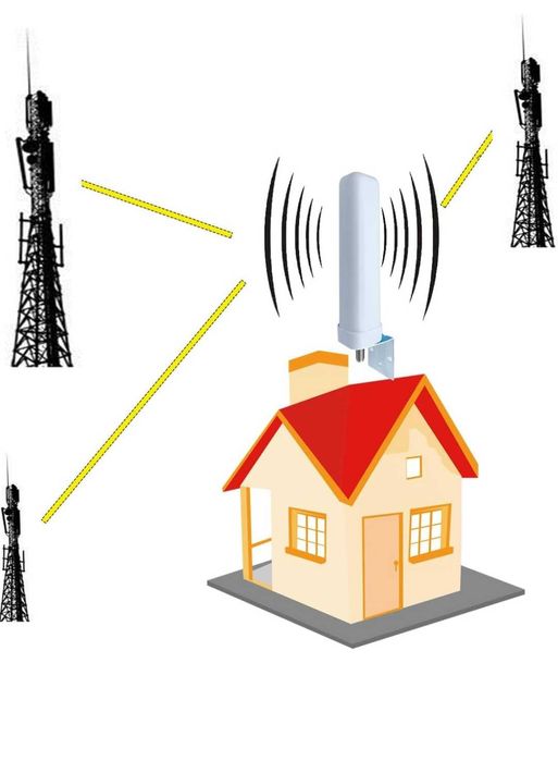 Усилвател за GSM сигнал, трибандов, 900/1800/2100MHz нов комплект