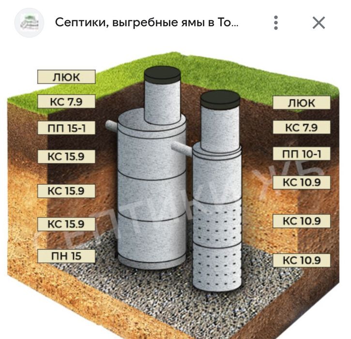 Копка траншей,септик,туалет,ямы