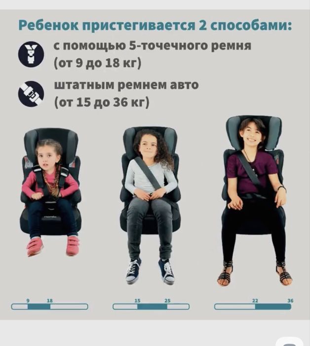 Автокресло NANIA BELINE access б/у