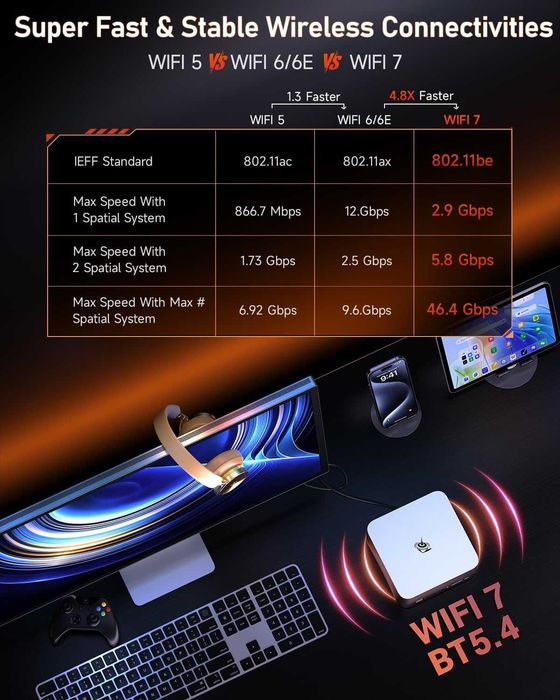 Mini PC Мини Пк Beelink GTR9 Pro AMD Ryzen AI Max+ 395  128GB RAM 2TB