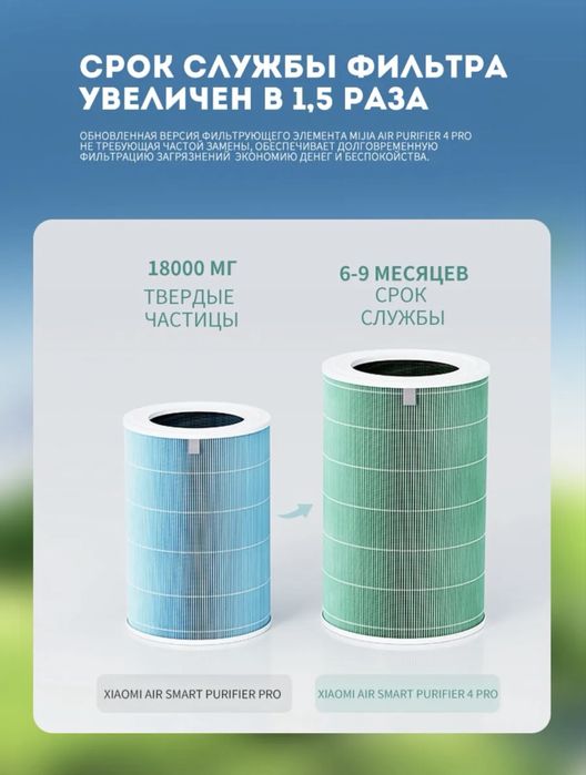 Очиститель воздуха Xiaomi Mi Smart Air Purifier 4 Pro CHA
