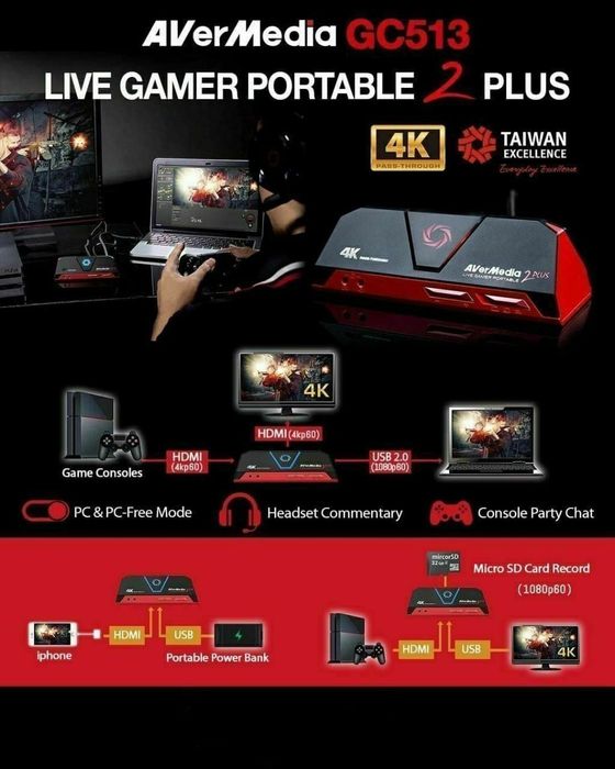 Avermedia 2 PLUS GC513 Карта Видеозахвата/Захвата Видео