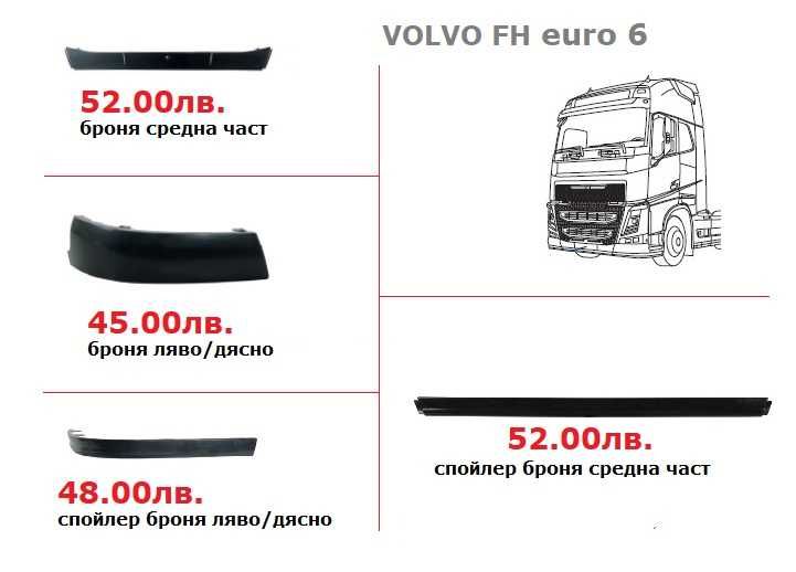 Калници, Огледала, Спойлери ВОЛВО евро 6 / VOLVO euro 6