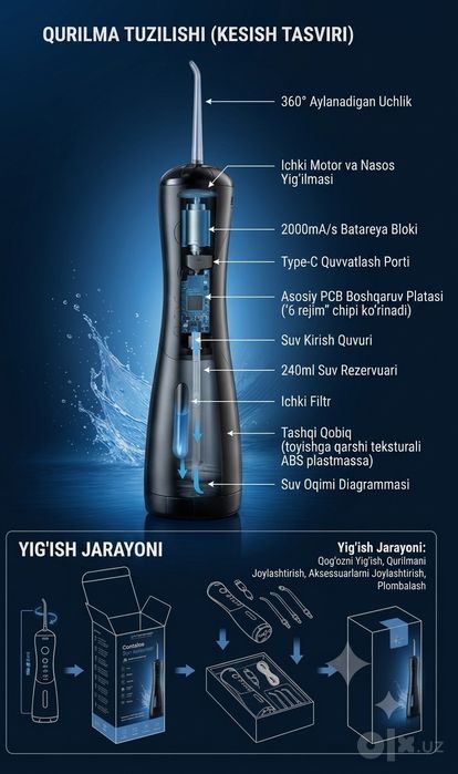 Sifatli irrigator endi skidkada