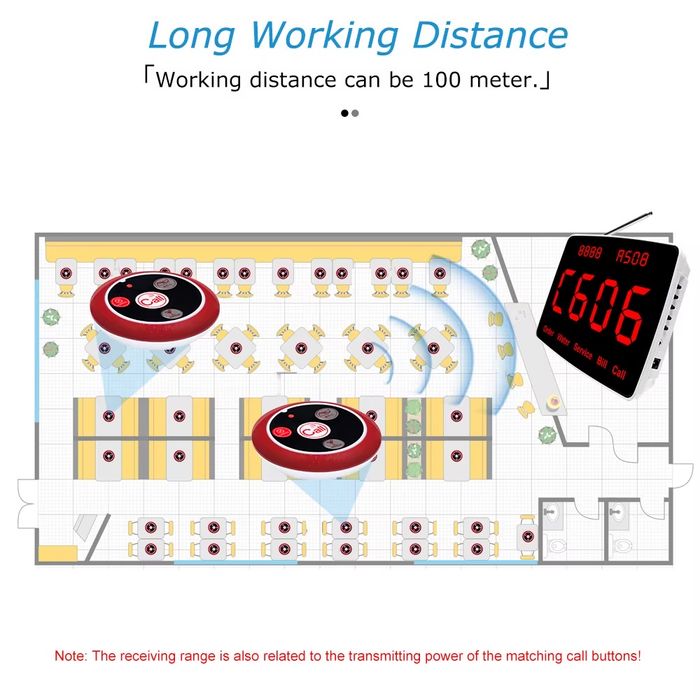 Беспроводная система табло вызова персонала, звонок табло офицанта