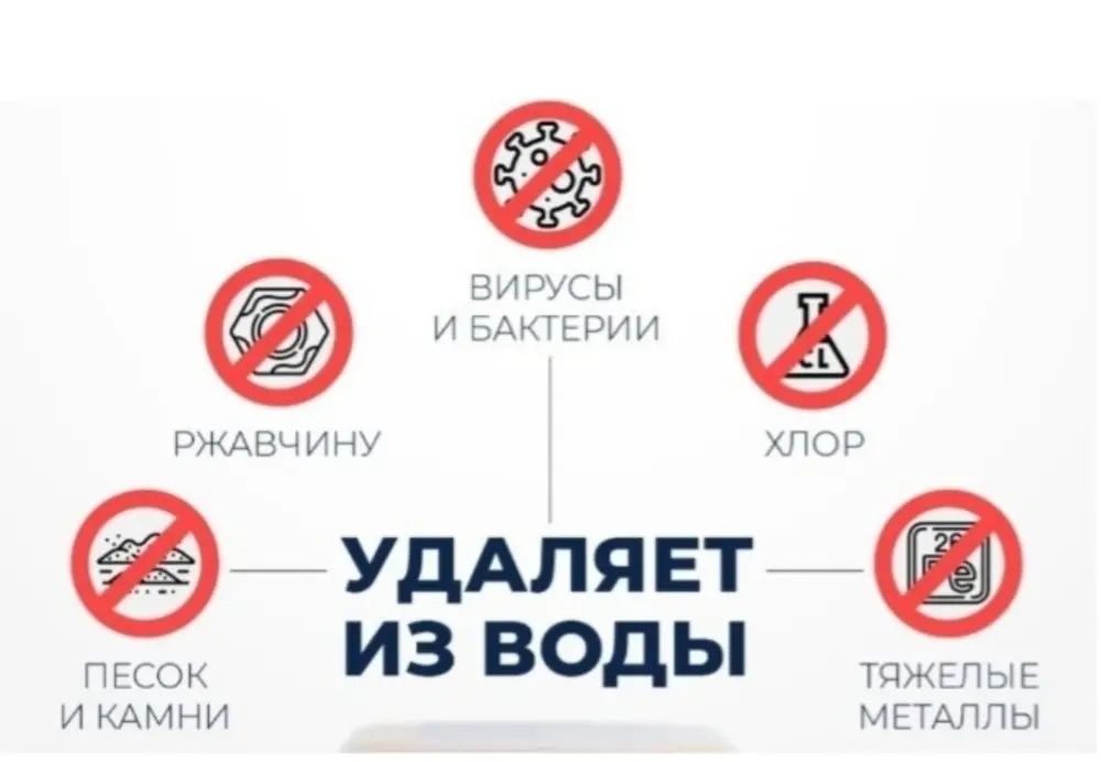 Фильтр для воды. Для дома