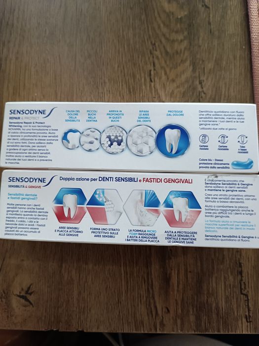 Pasta SensodYne Repari Italia