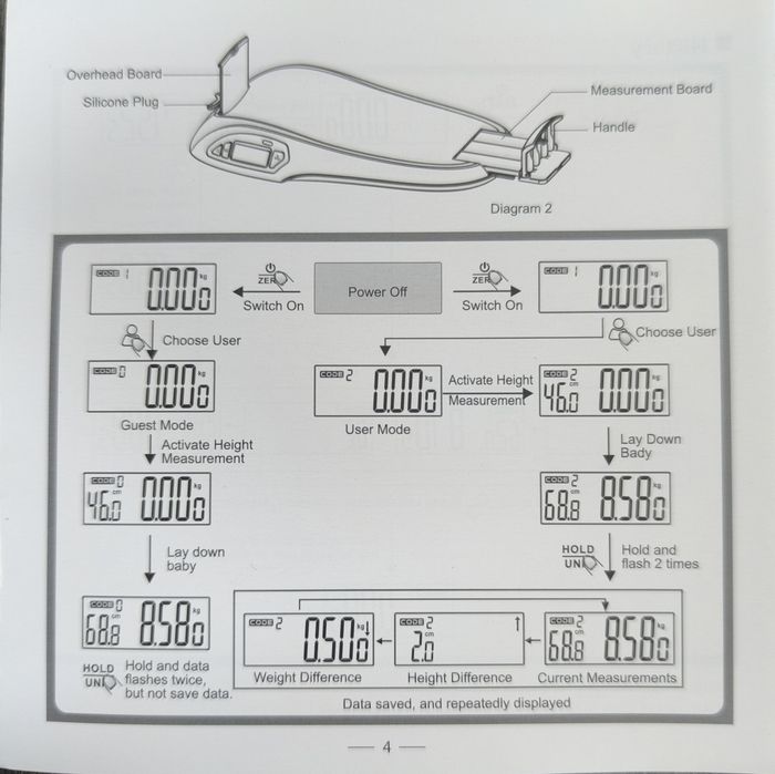 Весы с ростомером медицинские для новорожденных. Электронные Constant